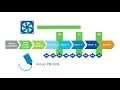 Part 2 - Understanding Scheduled Maintenance