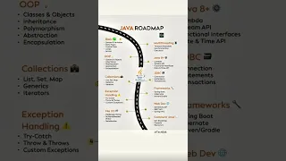 Java Developer Roadmap 2025 - Skills Topics Subtopics to Master Java Programming
