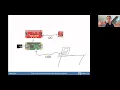 Elixir in Embedded Systems using Nerves Livebook with Frank Hunleth July 2021