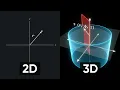 Understanding Cylindrical coordinates - Visual Math Animation