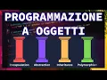 I SEGRETI dei 4 PILASTRI in Java Polimorfismo Incapsulamento Ereditarieta Astrazione FACILE