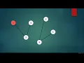 DFS implementation I with stack