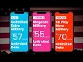 Best Cell Phone Plans for Military Veterans First Responders