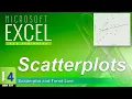 How to Make a SCATTER Plot with TREND Line in Excel WK4e