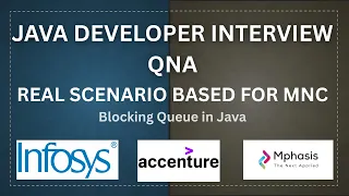 BlockingQueue in Java Explained with Real-Time Example Java Concurrency Tutorial