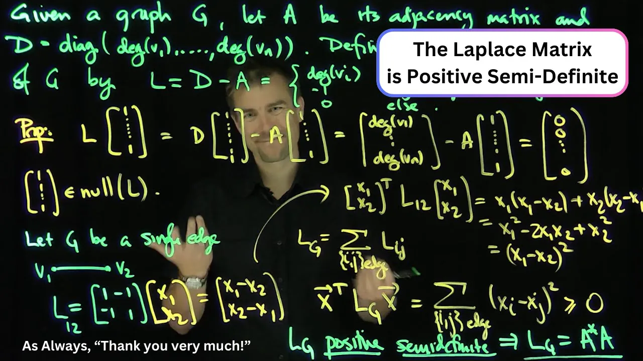The Laplace Matrix and its Positivity Semi Definite Property