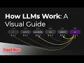 How LLMs Work A Visual Guide