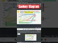 Sankey Diagram