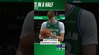 The most ever by a teenager in NBA history last January