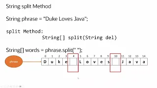 Java split Method Explained Breaking Strings into Arrays