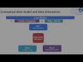 Module 2 - Session 5