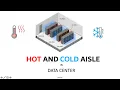 Hot and cold aisle in data center explained in simple terms