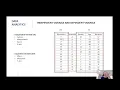 Intro to SAS Studio