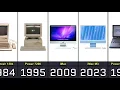 The Evolution of Mac Models 1984 to 2025