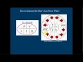 EASY How to Memorize the Ohm s Law Wheel Drop the Wheel