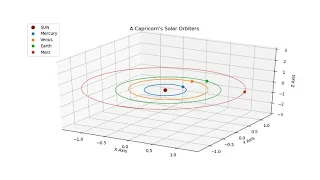 Animating a simple solar system orbiting by using Python and Matplotlib module Matplotlib Animation