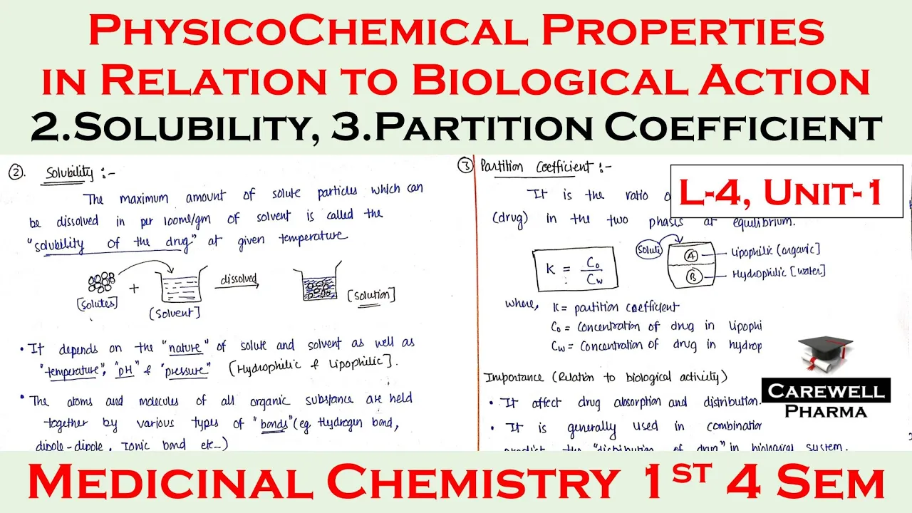 Solubility | Partition Coefficient | physicochemical properties (P-2) | L-4, U-1 | Medicinal Chem 1