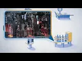 Return-It - Glass Bottle Recycling Process