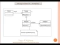 6 Adapter Pattern