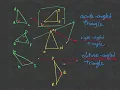 Basic geometry I