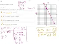 Analyzing Functions Solution 14
