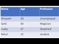 MySQL Database Tutorial - 1