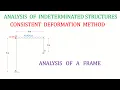 Consistent Deformation Method - Analysis of Frames