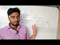 Introduction to Java Language Lecture 1 Complete Placement Course by Ahmed