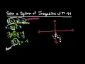 Solve Systems of Inequalities Using the TI-84