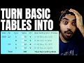 8 Genius Hacks to CREATE BEAUTIFUL TABLE VISUALS in Power BI