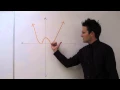 How to Describe End Behavior of Functions
