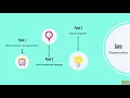 Java Promo Rex Academy