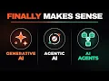 Generative AI vs Agentic AI vs AI Agents The AI Topic Most People Gets Wrong