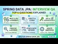 Spring Data JPA Interview Questions and Answers