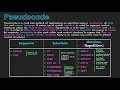 Pseudocode Keywords