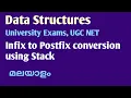 Lec 4 5 Infix to Postfix conversion Algorithm using Stack Data Structures Malayalam