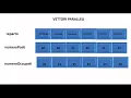 Java - Gli array paralleli