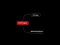 4 Summary Reactive Programming in Java Using RxJava 3 x ReactiveX