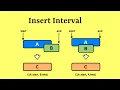 Leetcode Question 57 Insert Interval in Javascript