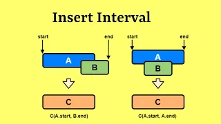 Leetcode Question 57 Insert Interval in Javascript