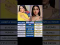 Lagu Amrita Singh vs Sara Ali Khan 🕙🕙 #shortvideo #viral #shorts #youtubeshorts #trending #ytshorts