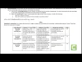 milestone2overview