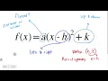 Algebra 8-2 Quadratic Functions in Vertex Form