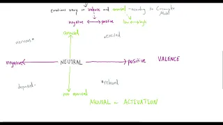 Intro Psych - 13