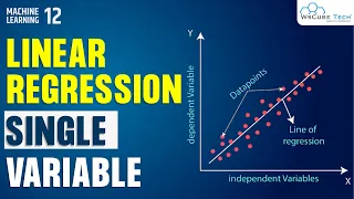 Linear Regression Single Variable Machine Learning Tutorial