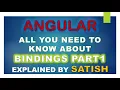 Angular Data Bindings In Angular Interpolation Event Property Attributes Binding