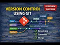 How I Handle Version Control Using Git Backend Developer Interview Answer