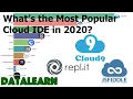 Most Popular Cloud IDE in 2020 Moonquake