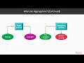Learning MongoDB 4 Using Single-Purpose Aggregation packtpub com