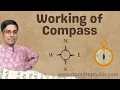 Working of Compass Earth as Magnet Magnetic Geographic Poles NSO NSTSE